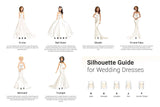 Illustration of wedding dress silhouettes: A-Line, Ball Gown, Sheath, Fit and Flare, Mermaid, Trumpet, with body shape guide.