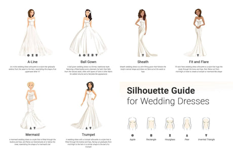 Illustration of wedding dress silhouettes: A-Line, Ball Gown, Sheath, Fit and Flare, Mermaid, Trumpet, with body shape guide.