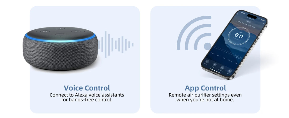 Indoor Air Quality Purifier Monitor