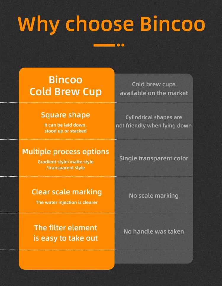 Bincoo Cold Brew Coffee Cup