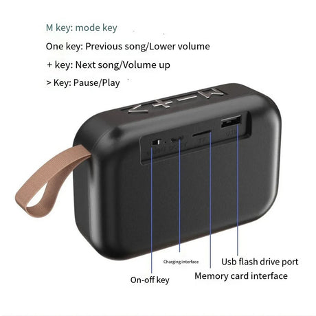 Close-up of portable Bluetooth mini speaker showing control buttons and ports such as USB and memory card slot.