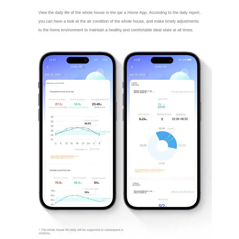 Aqara Air Quality Monitor Panel S1