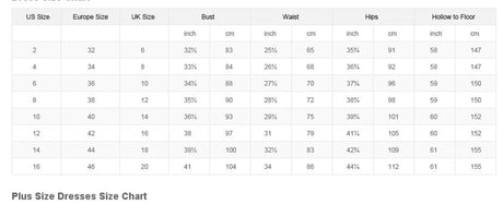Plus size dresses size chart showing US, Europe, and UK sizes with measurements for bust, waist, hips, and hollow to floor.