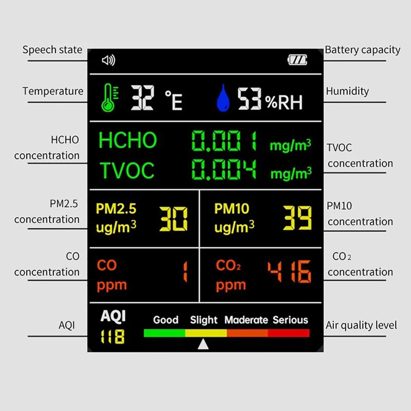 9-in-1 Air Quality Detector