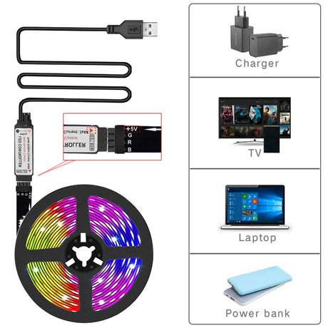 RGB LED strip light roll with USB connectivity options for charger, TV, laptop, and power bank.