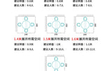 Round Foldable Dining Table
