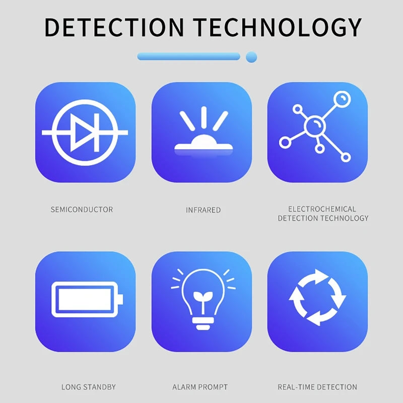 9-in-1 Air Quality Detector