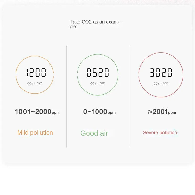 Aqara Air Quality Monitor Panel S1