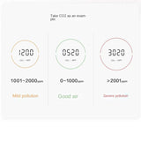 Aqara Air Quality Monitor Panel S1
