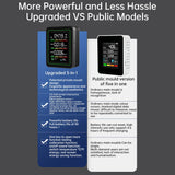 5-in-1 Air Quality Detector