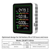 5-in-1 Air Quality Detector