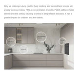 Aqara Air Quality Monitor Panel S1 | by Anwer Fancy | Worldwide Shipping