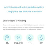 Aqara Air Quality Monitor Panel S1 | by Anwer Fancy | Worldwide Shipping