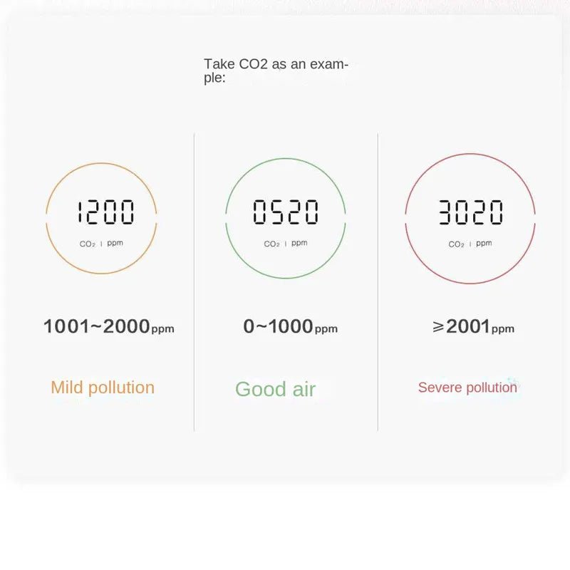 Aqara Air Quality Monitor Panel S1 | by Anwer Fancy | Worldwide Shipping
