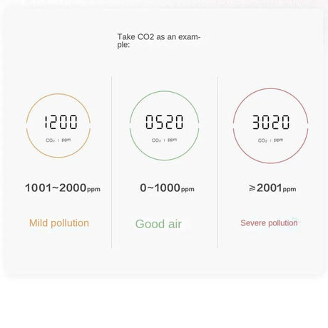 Aqara Air Quality Monitor Panel S1 | by Anwer Fancy | Worldwide Shipping