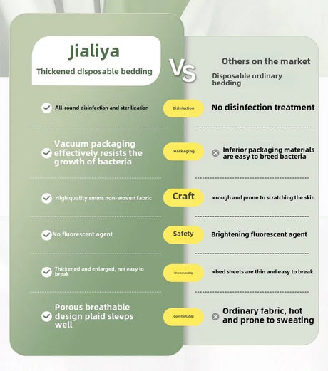 Disposable Bed Sheet Set | by Anwer Fancy | Worldwide Shipping