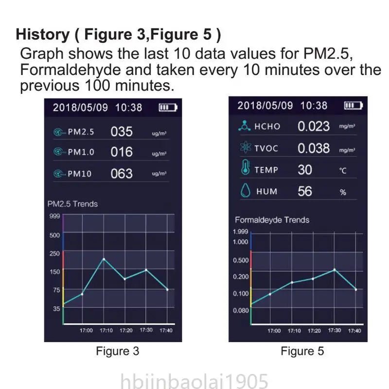 E74E Air Quality Tester | by Anwer Fancy | Worldwide Shipping