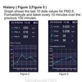 E74E Air Quality Tester | by Anwer Fancy | Worldwide Shipping