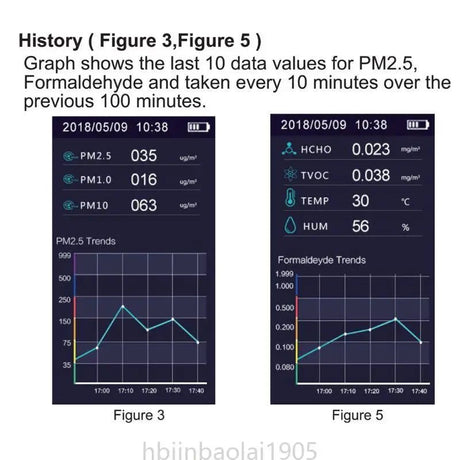 E74E Air Quality Tester | by Anwer Fancy | Worldwide Shipping