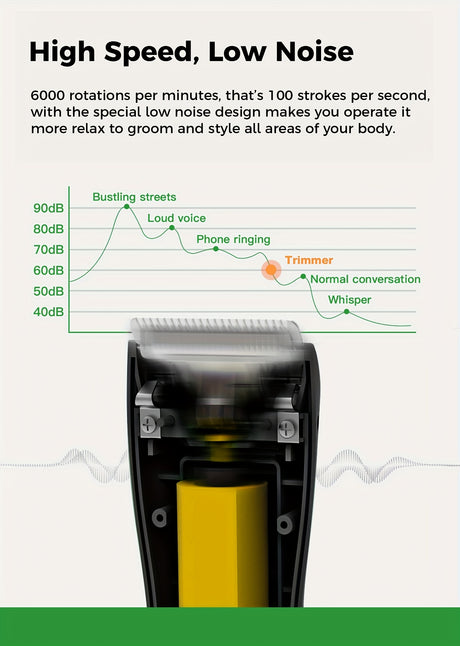 High-speed body hair trimmer showcasing low noise design for a relaxing grooming experience.