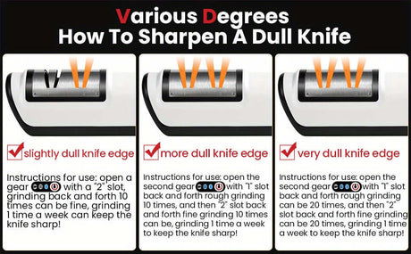 Infographic illustrating how to sharpen varying degrees of dull knife edges using an electric knife sharpener.