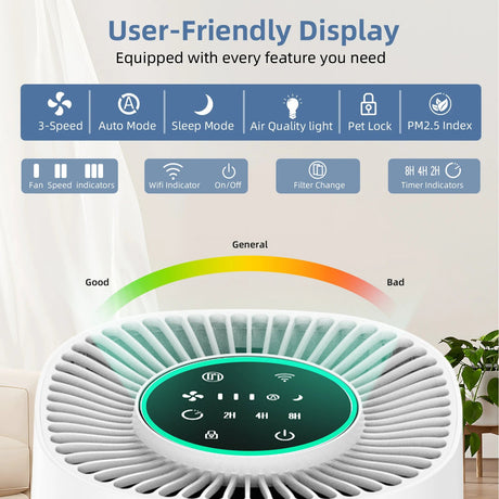 Indoor Air Quality Purifier Monitor | by Anwer Fancy | Worldwide Shipping