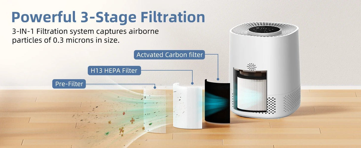 Indoor Air Quality Purifier Monitor | by Anwer Fancy | Worldwide Shipping