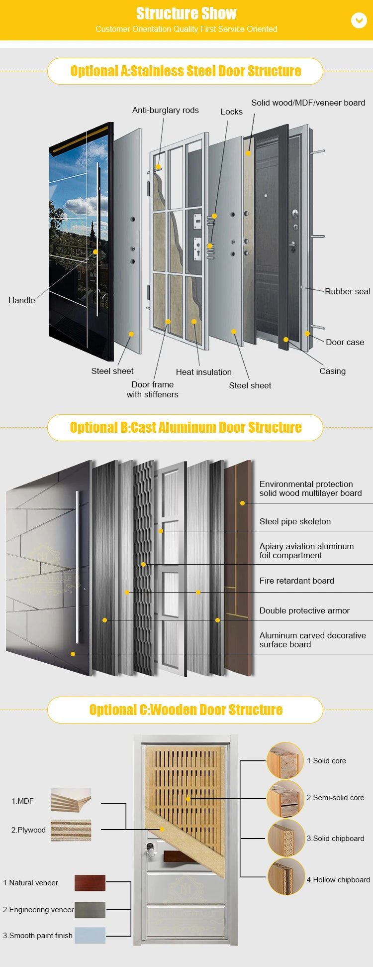 Modern Aluminum Pivot Door | by Anwer Fancy | Worldwide Shipping