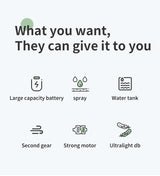 Portable Car Air Cooler Humidifier | by Anwer Fancy | Worldwide Shipping