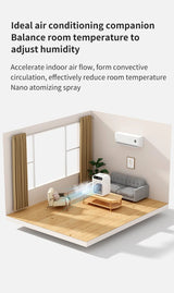 Portable Car Air Cooler Humidifier | by Anwer Fancy | Worldwide Shipping