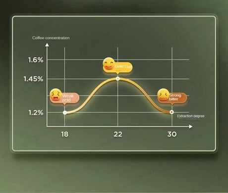 Semi - Automatic Espresso Machine | by Anwer Fancy | Worldwide Shipping