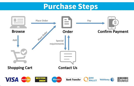 Tuya WiFi Sensor | by Anwer Fancy | Worldwide Shipping